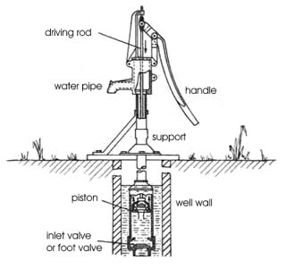 blueprint of a pump