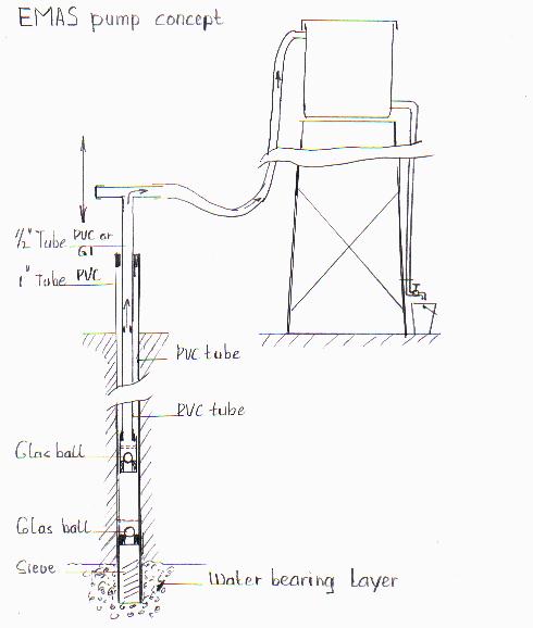 blueprint of a tank