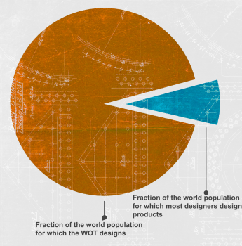 population graph